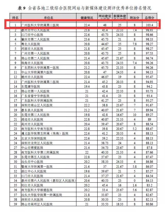 网站排名方案_网站历史排名记录(3)